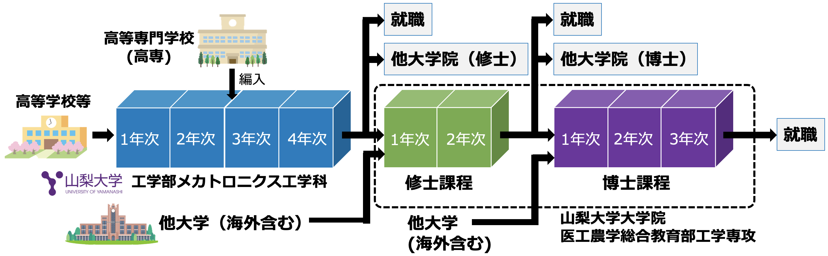 https://www.jm.yamanashi.ac.jp/wp-content/uploads/2021/08/carrier_pass.png