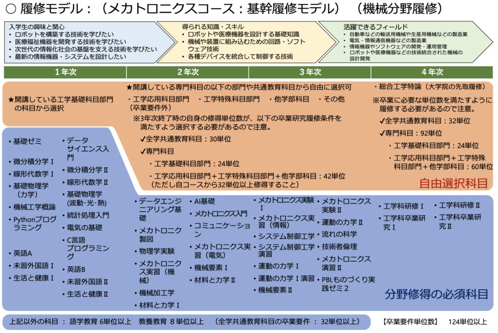 機械分野